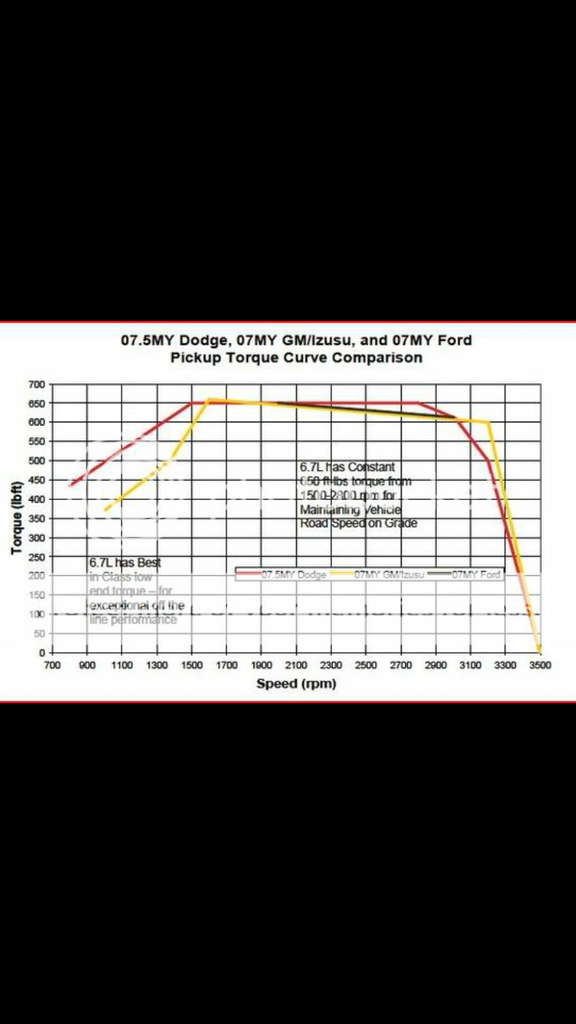 What are the best rpm ranges for heavy towing? Page 3 Chevy and GMC